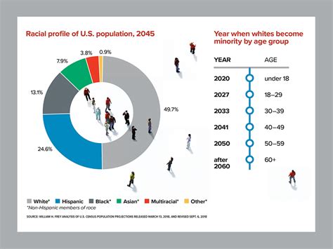 dior diversity|dior brand demographics.